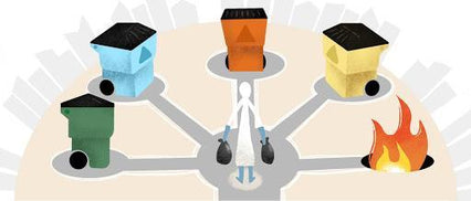 How to Safely Manage Medical Waste