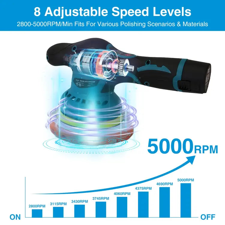 Cordless Car Buffer Polisher