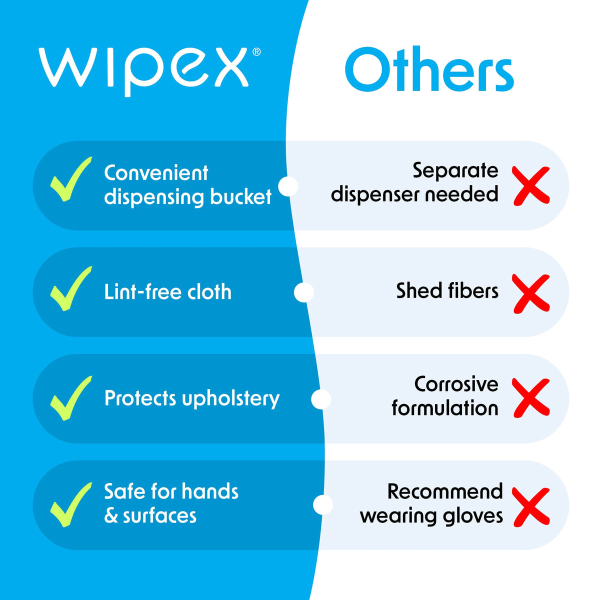 MAX OUT!® Economy 2000ct BZK Sanitizing Wipes Value Refill Roll – Lint-Free, Alcohol-Free