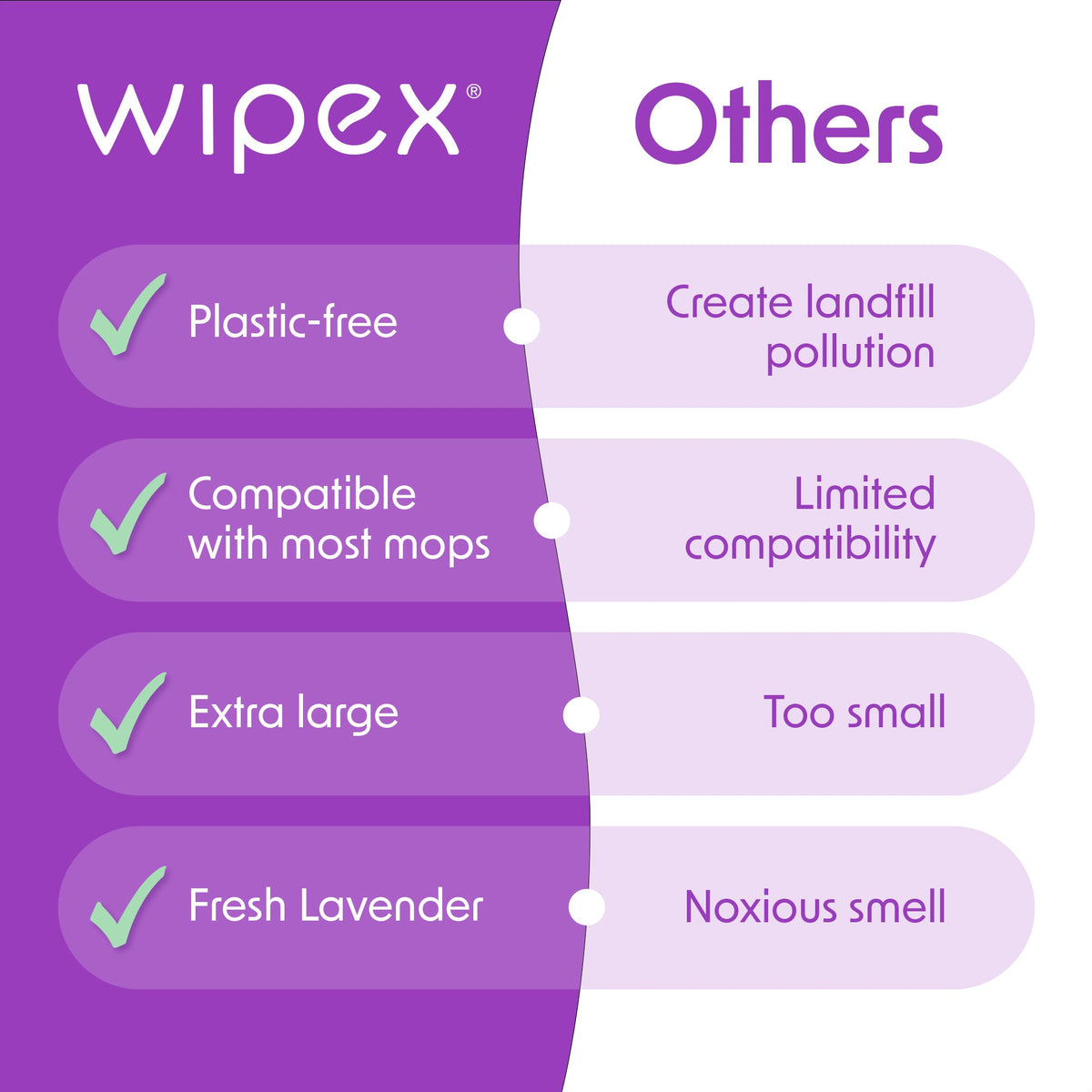 Wipex Earth-Friendly XL Wet Mop Wipes | Ultimate Plastic-Free Floor Cleaning Pads