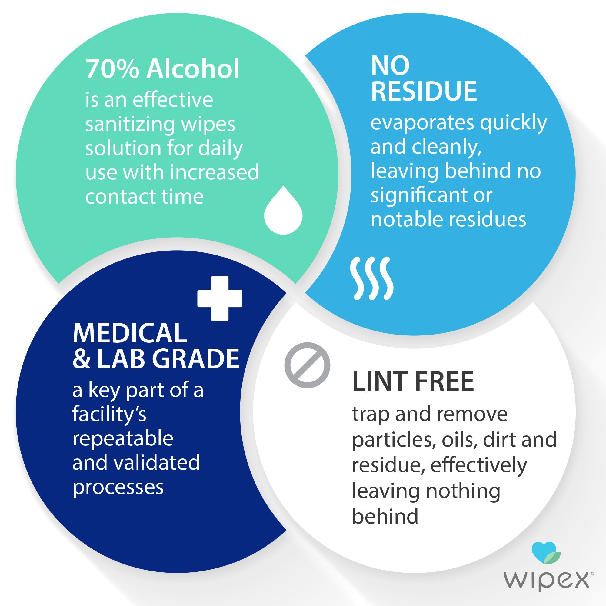 Wipex Bulk Isopropyl Alcohol Wipes – 70% & 96% | 1000 Buckets