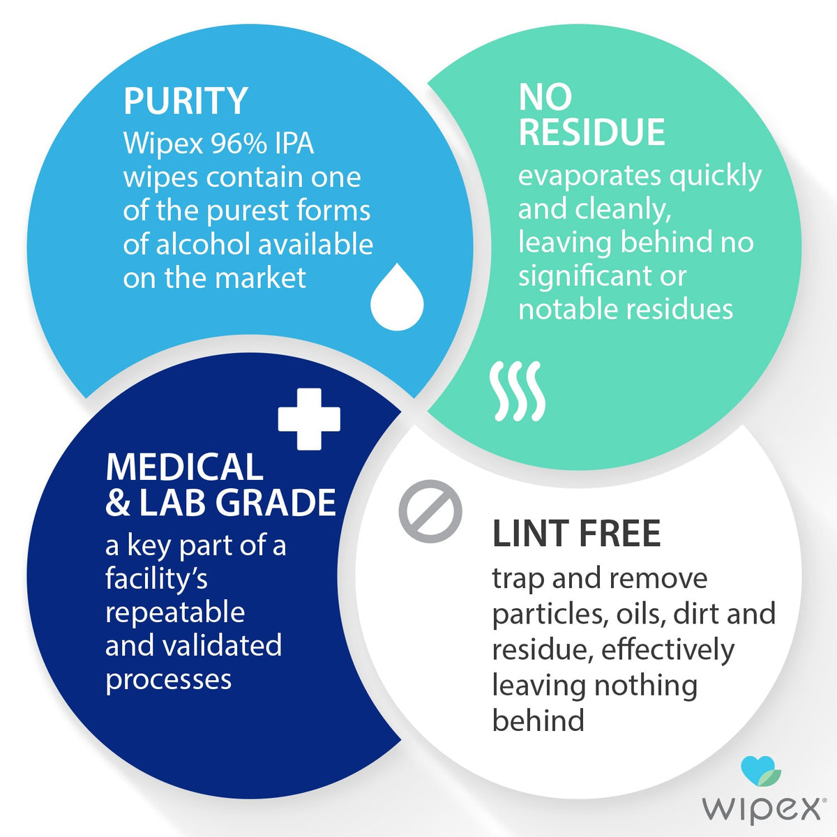 Wipex Bulk Isopropyl Alcohol Wipes – 70% & 96% | 1000ct Bucket
