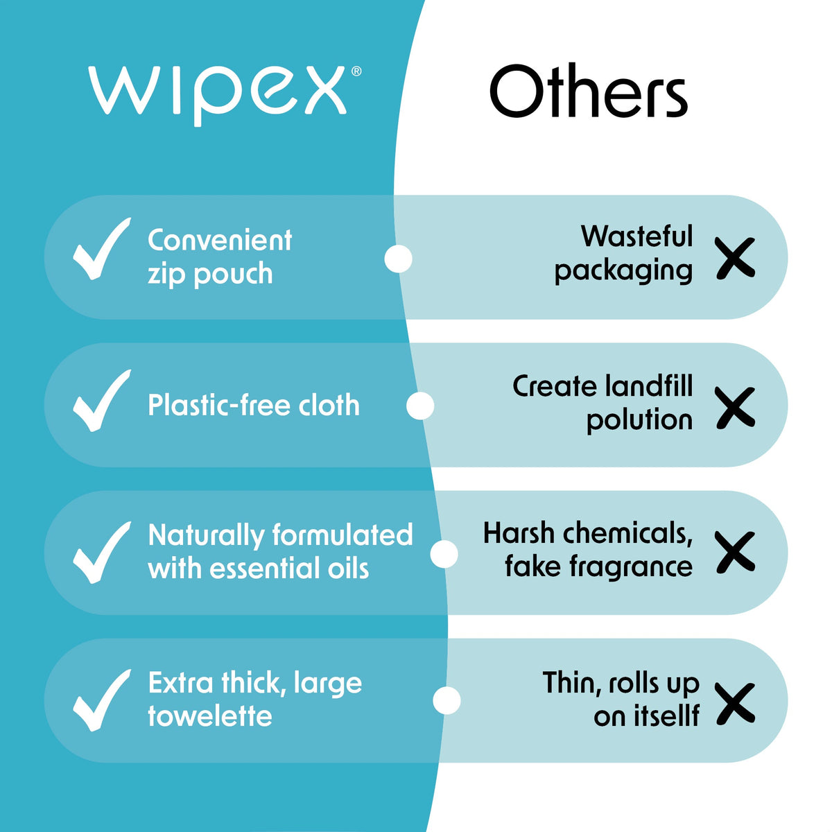 Empower® Yoga Mat Wipes – Instant Refresh After Movement | 25ct Travel Pack