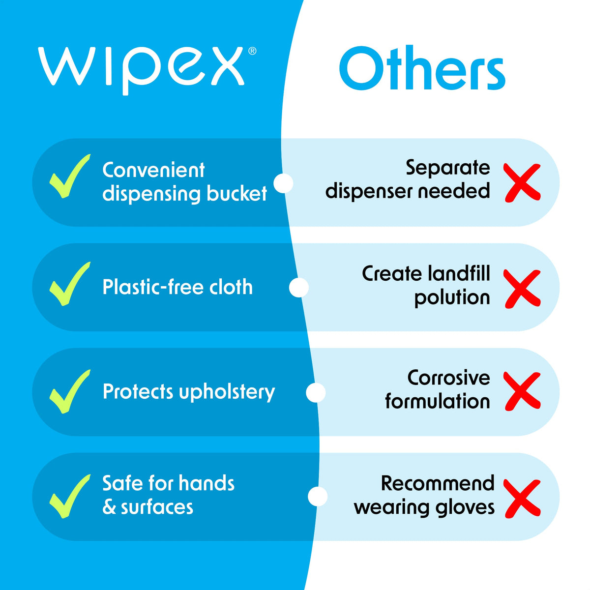 Wipex® 800ct Bulk Antibacterial Wipes Refill Roll | Skin-Safe Sanitizing Wipe | TÜV-Certified Plant-Based Cloth