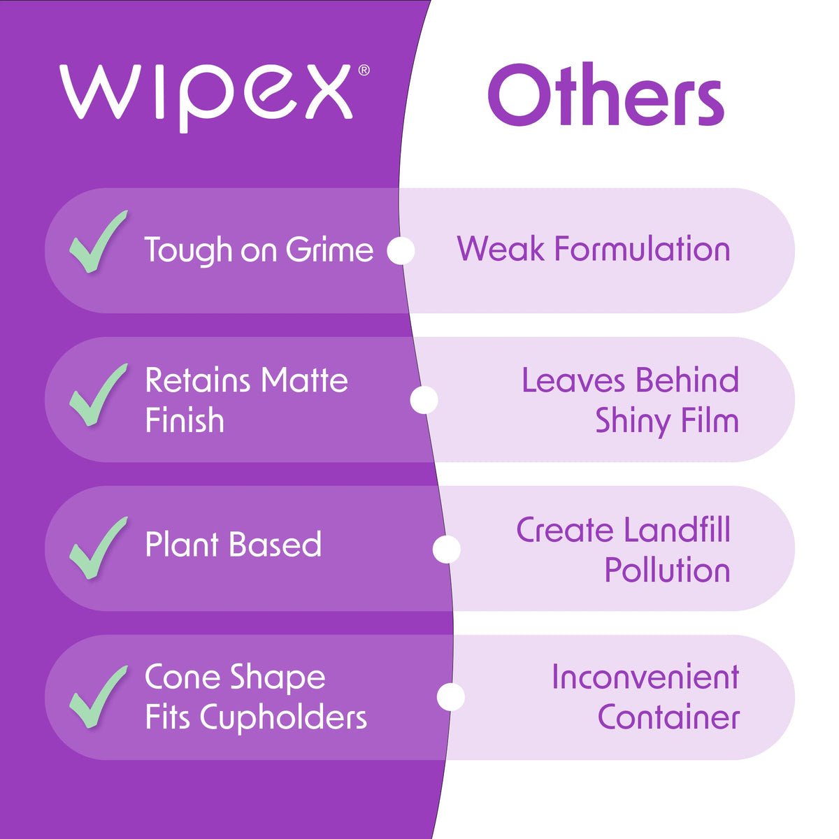 Wipex® Lavender Auto Cleaning Wipes | Plastic-Free Natural Car Wipes