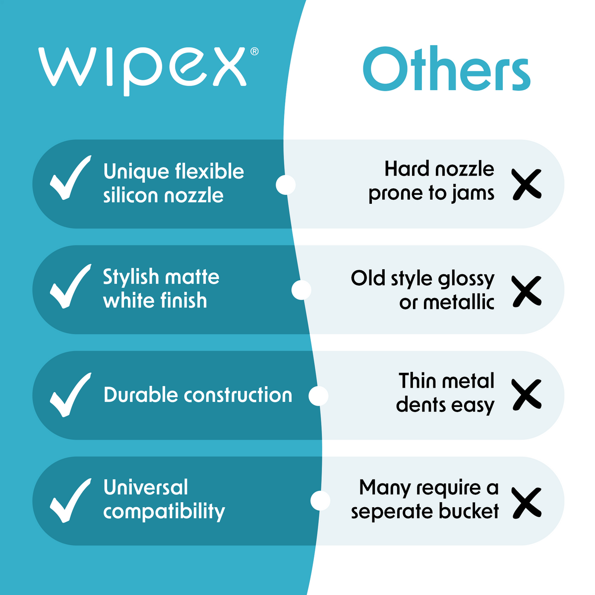Wipex Premium Studio White Floor Dispenser for Bulk Gym Wipes | Stainless Steel | Free Standing Model