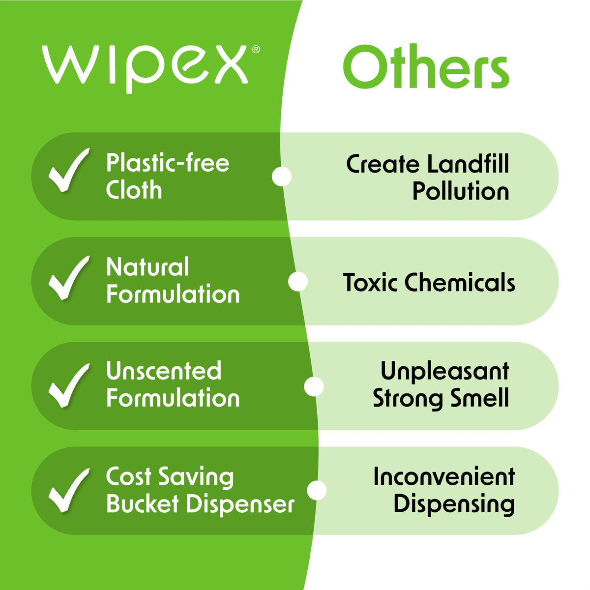 Wipex® Table Bussers® Natural Unscented Cleaning Wipes for Home & Food Service | Plant-Based | Portable Bucket